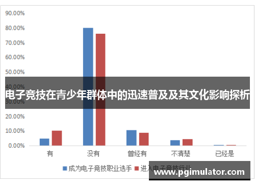 电子竞技在青少年群体中的迅速普及及其文化影响探析